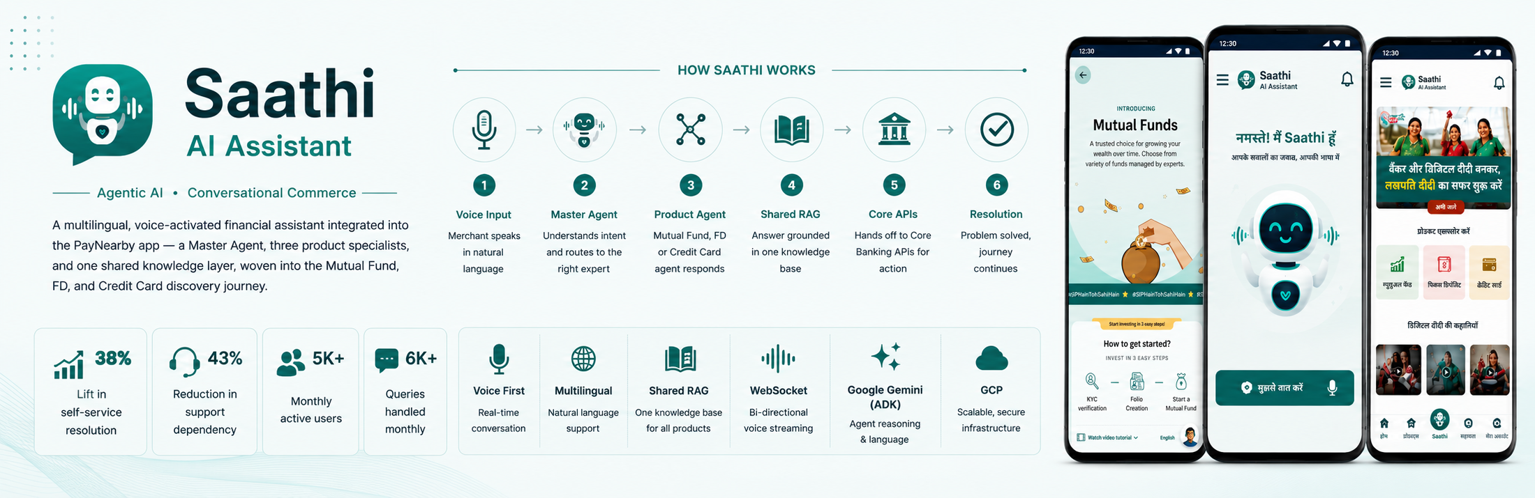 Saathi AI Financial Assistant screenshot